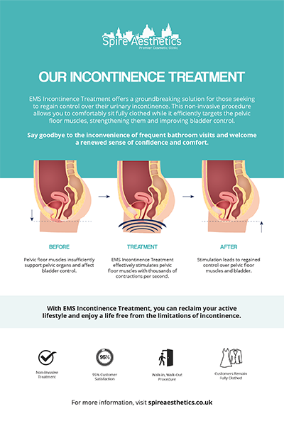 image of how urge incontinence Newcastle treatment works