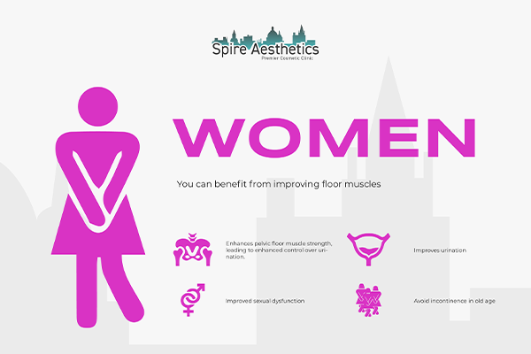 Benefits of EMS Female Urinary Incontinence Device Newcastle