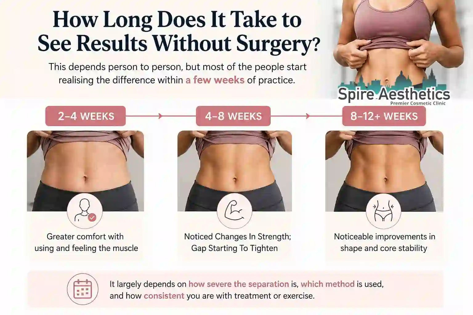 How Long Does It Take to See Results Without Surgery Newcastle?
